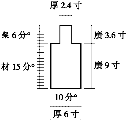 第三節(jié) 宋《營(yíng)造法式》材、分°制